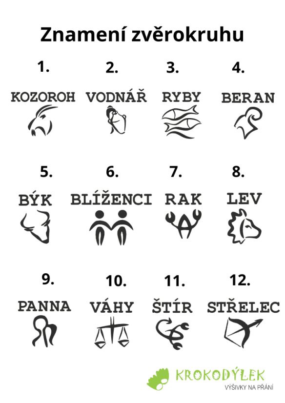 Ručník s výšivkou znamení zvěrokruhu - Barva: Tmavě modrá